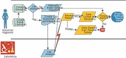 Eight Steps to Selecting Health & Safety Software -- Occupational ...